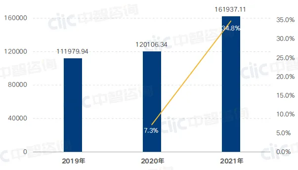 央企A股上市公司2019-2021年三年总市值