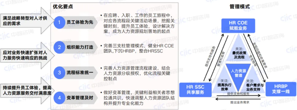 汽车行业企业产业发展规划