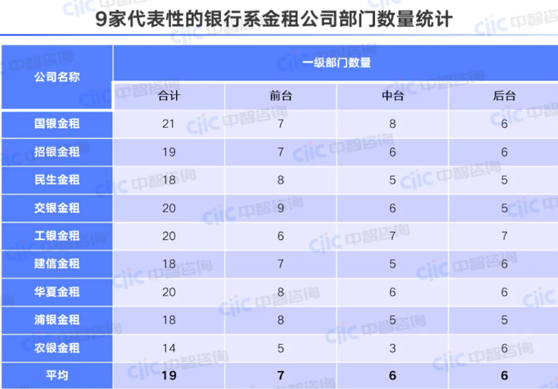 金融国企改革咨询公司