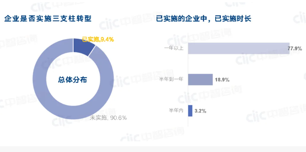建筑工程行业人才资源规划
