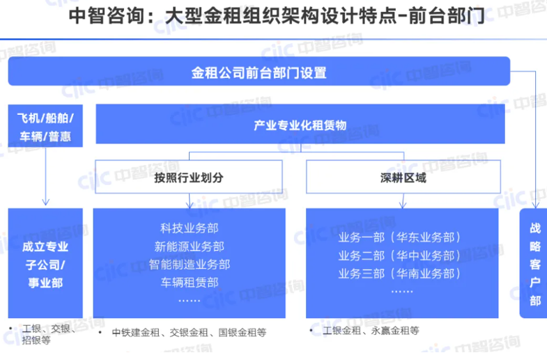金融国企改革咨询公司
