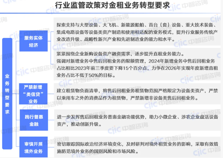 金融国企改革咨询公司