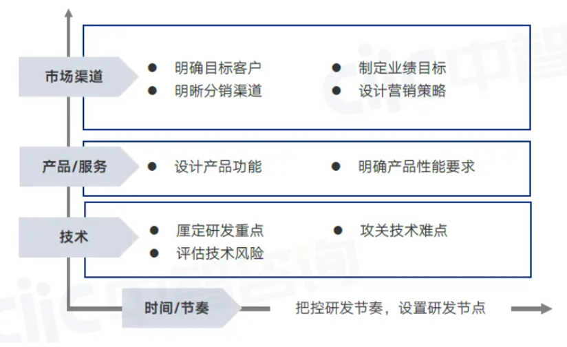 国有企业科技创新