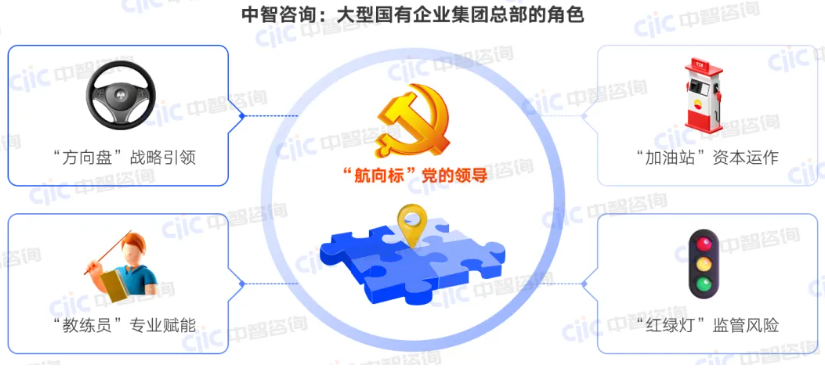 央国企十五五规划编制