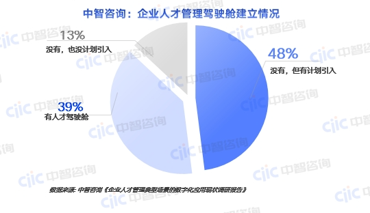 人力资源规划培训,人力资源规划咨询,国有企业人力资源规划,人力资源数字化,人才管理,人才标签体系,人才管理平台,数字化人才管理