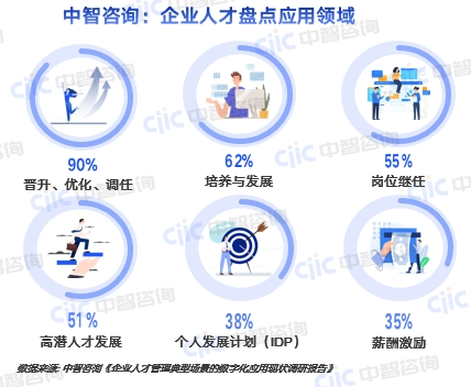人力资源规划培训,人力资源规划咨询,国有企业人力资源规划,人力资源数字化,人才管理,人才标签体系,人才管理平台,数字化人才管理
