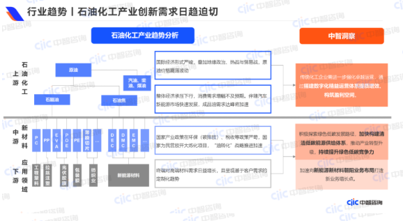 能源化工企业人力资源规划