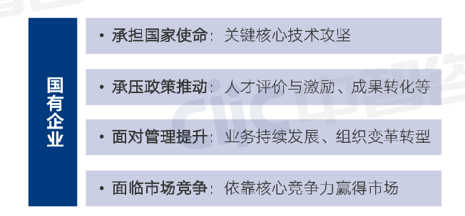 科技创新培训,国企科技创新培训,创新型国有企业