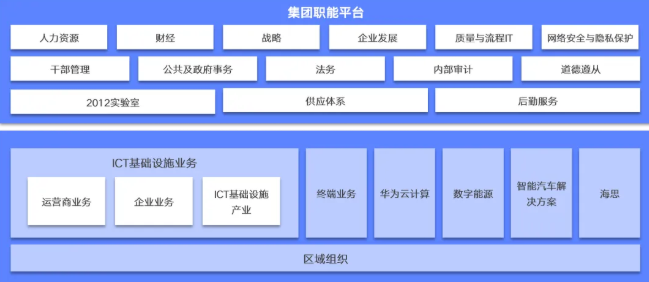 央国企组织架构,央国企战略定位,央国企商业模式