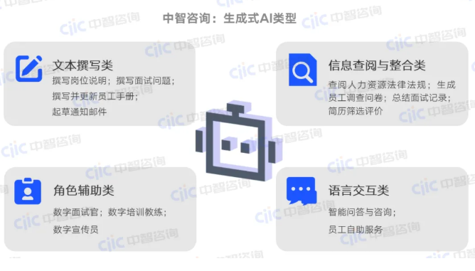 人工智能+案例,人力资源数字化转型