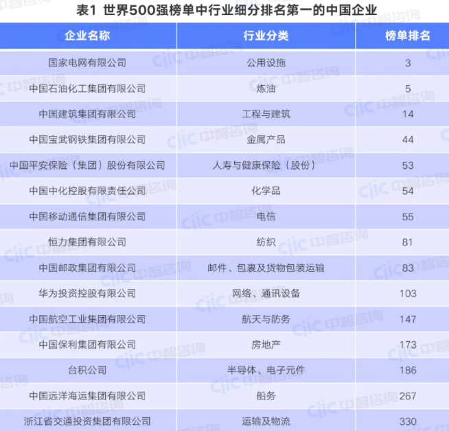 央国企组织架构,央国企战略定位,央国企商业模式