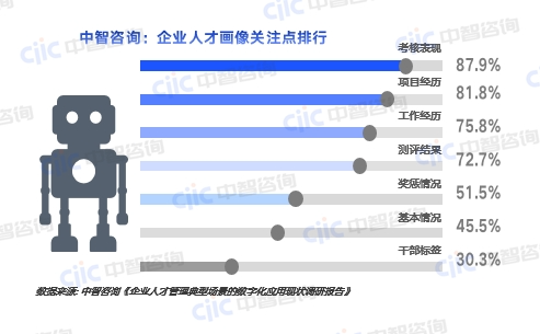 人力资源规划培训,人力资源规划咨询,国有企业人力资源规划,人力资源数字化,人才管理,人才标签体系,人才管理平台,数字化人才管理