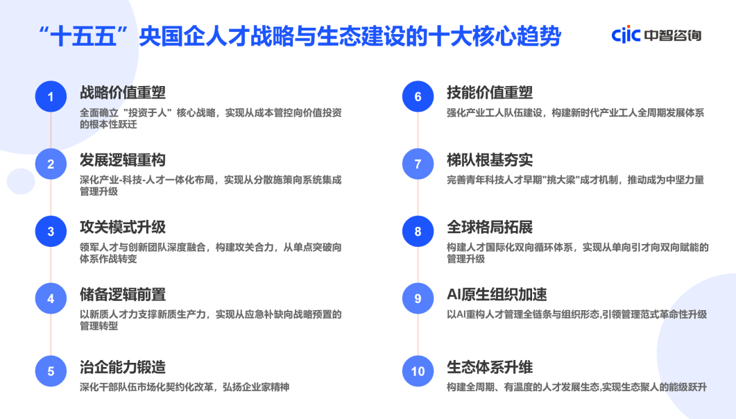 人才培养方案,人才培养方案培训,中央企业十五五战略规划,央国企科技创新,科技创新人才