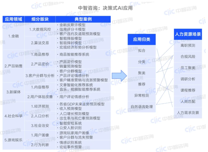 人工智能+案例,人力资源数字化转型