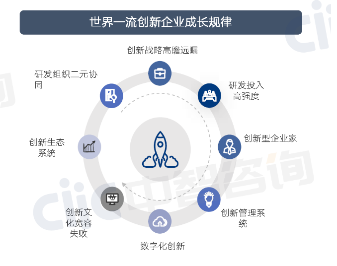 科技创新培训,国企科技创新培训,创新型国有企业