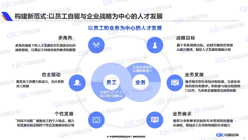 人力资源规划培训,人力资源规划咨询,国有企业人力资源规划,人力资源数字化,人才管理,人才标签体系,人才管理平台,数字化人才管理