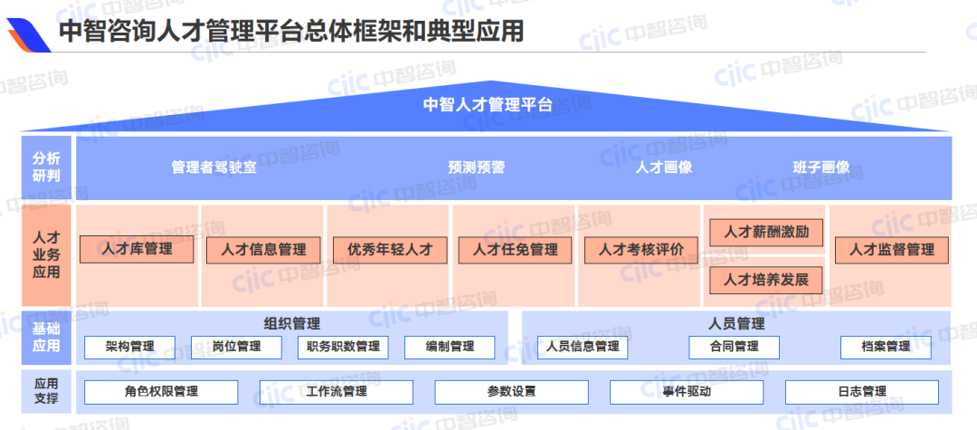 人力资源规划培训,人力资源规划咨询,国有企业人力资源规划,人力资源数字化,人才管理,人才标签体系,人才管理平台,数字化人才管理