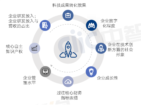 科技创新培训,国企科技创新培训,创新型国有企业