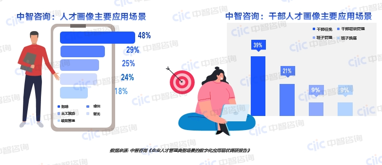 人力资源规划培训,人力资源规划咨询,国有企业人力资源规划,人力资源数字化,人才管理,人才标签体系,人才管理平台,数字化人才管理