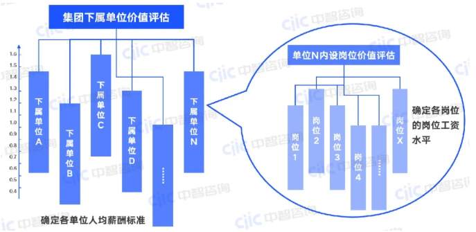 央国企重组整合