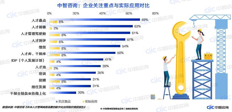 人力资源规划培训,人力资源规划咨询,国有企业人力资源规划,人力资源数字化,人才管理,人才标签体系,人才管理平台,数字化人才管理