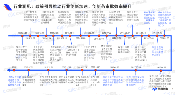 医药医疗企业十五五战略规划