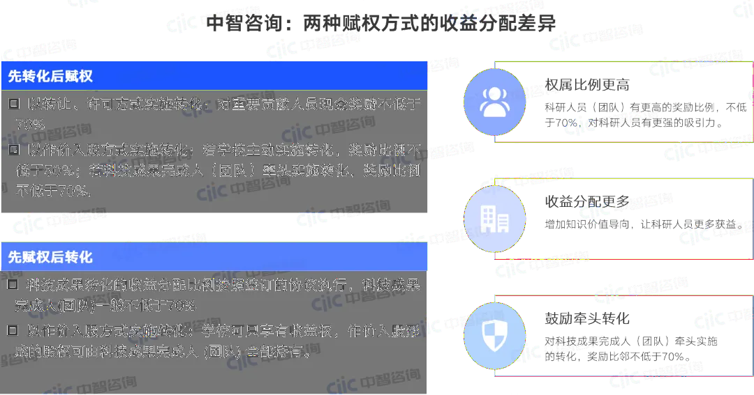 科技创新成果转化,国有企业科技创新,科技创新案例,国企深化改革咨询,科技成果赋权,科技创新人才队伍