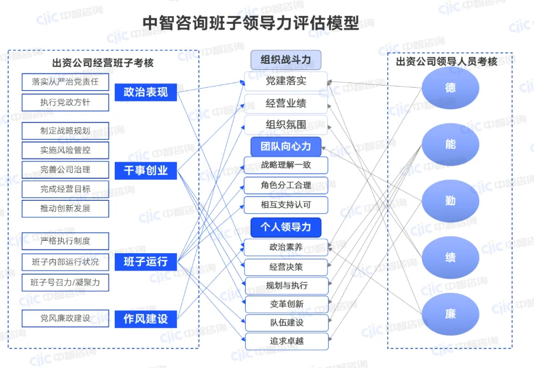 人才培养方案案例,央国企人力资源规划,人才标准,人才规划,人才梯队建设,干部人才,数字化人才,领导班子效能评价,经营班子考核