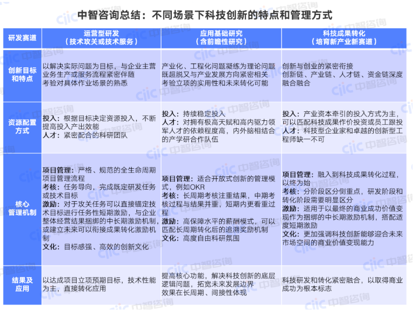 科技创新方案,国有企业科技创新方案