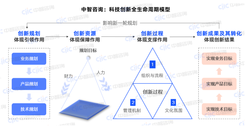 科技创新方案,国有企业科技创新方案