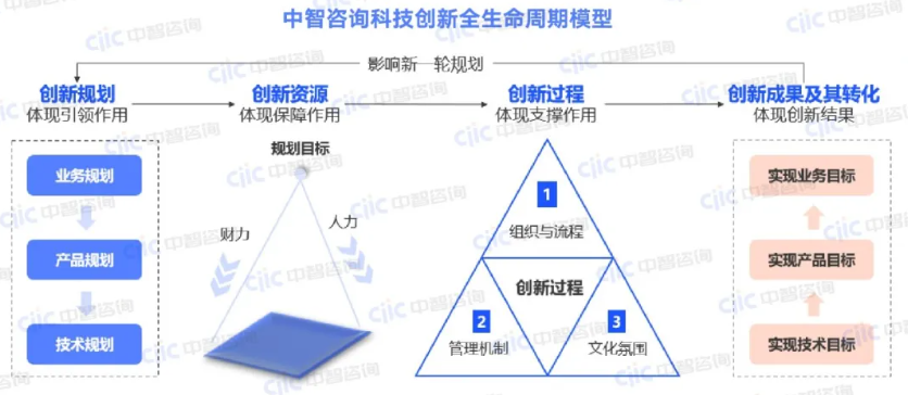 科技创新案例
