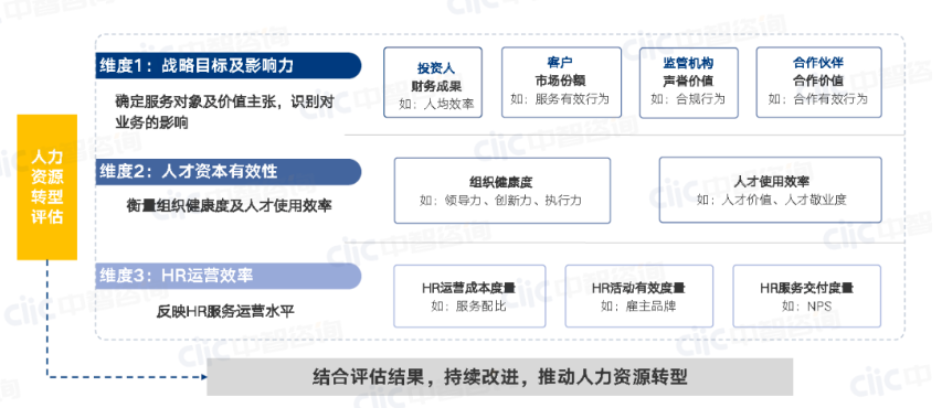 建筑工程企业人力资源规划