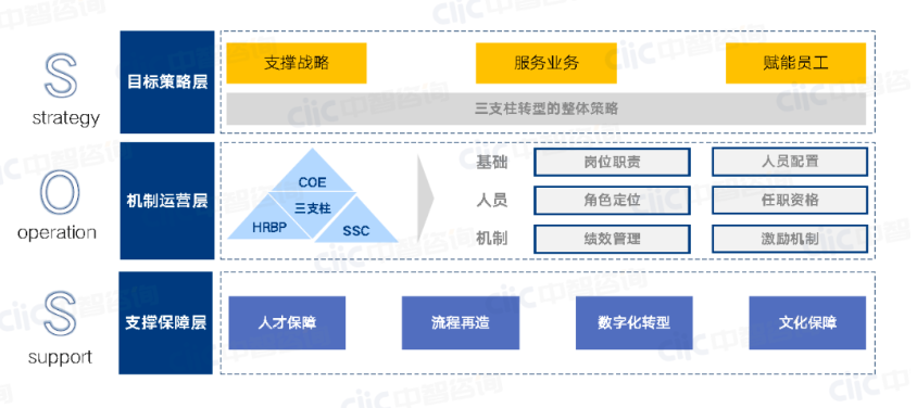 建筑工程企业人力资源规划