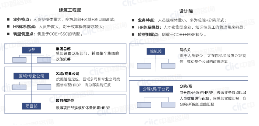 建筑工程企业人力资源规划