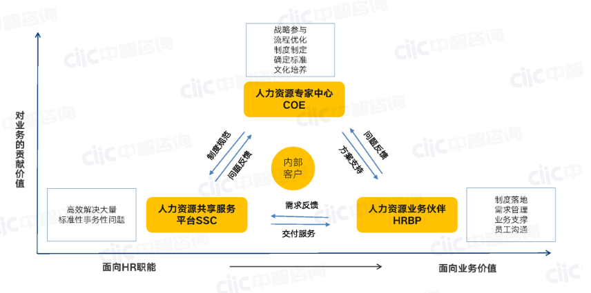 建筑工程企业人力资源规划