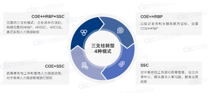 建筑工程企业人力资源规划