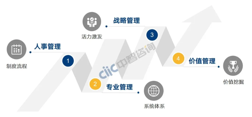 数字化转型规划咨询公司