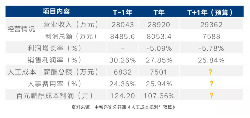国企薪酬体系设计