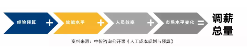 国企薪酬体系设计