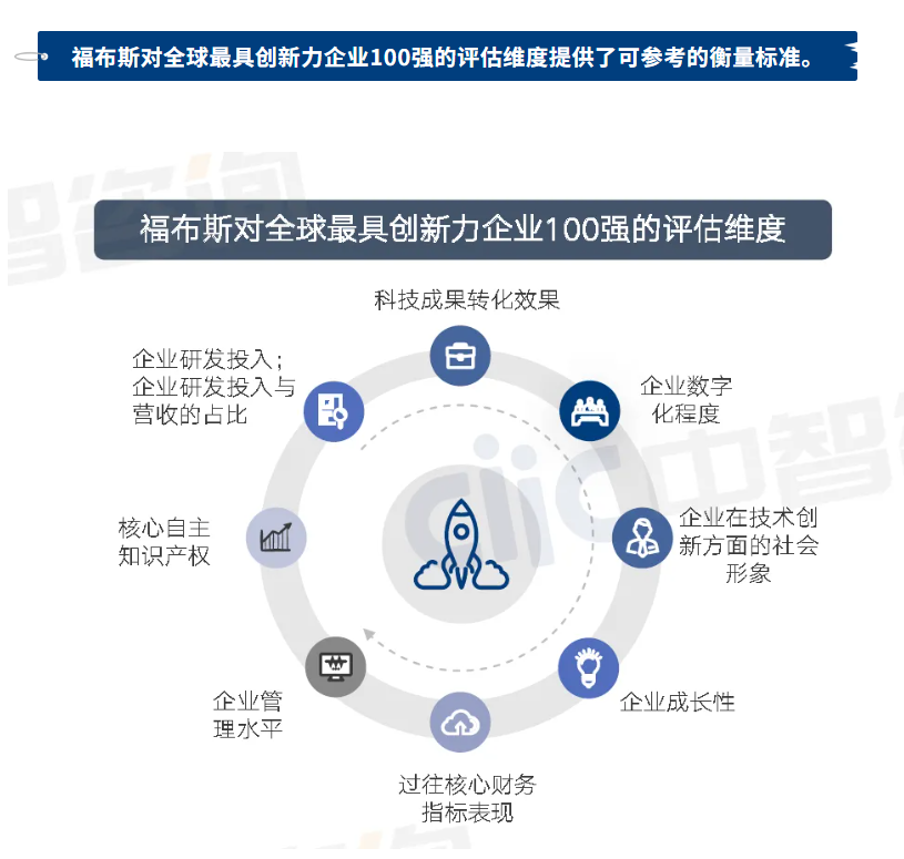 央国企科技创新