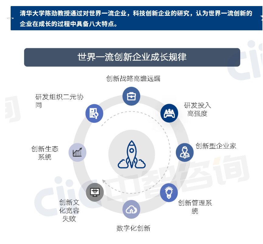 央国企科技创新
