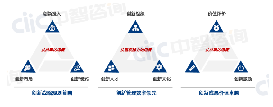 央国企科技创新