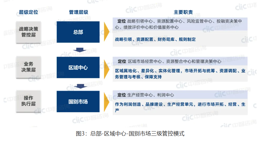 组织架构方案