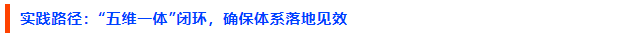 实践路径：“五维一体”闭环，确保体系落地见效