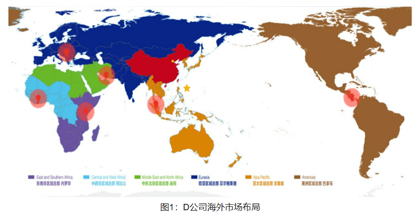 组织架构方案