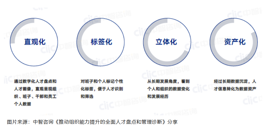 人才培养方案