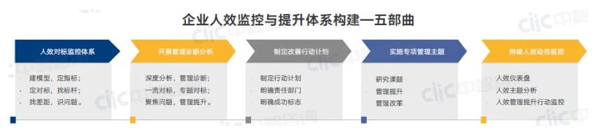 绩效考核方案