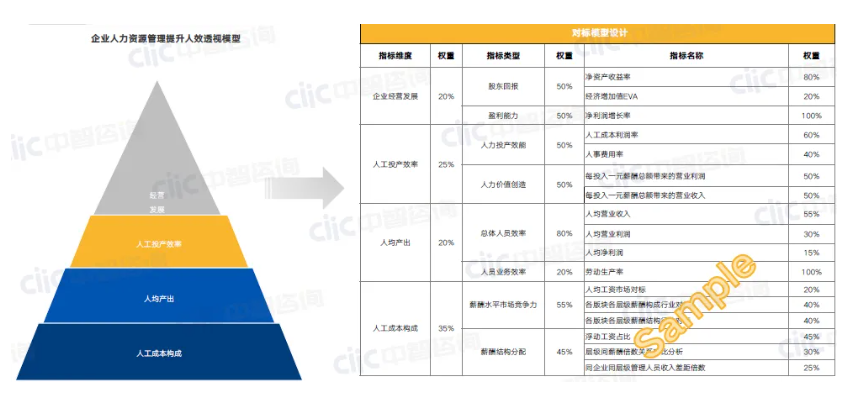 绩效考核方案