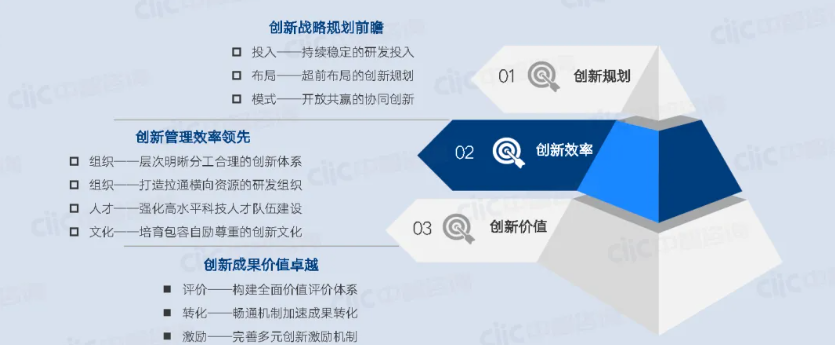 科技创新方案