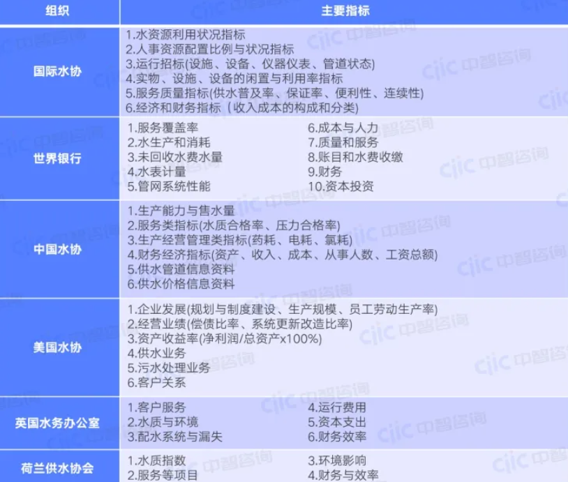 水务人力资源管理咨询公司